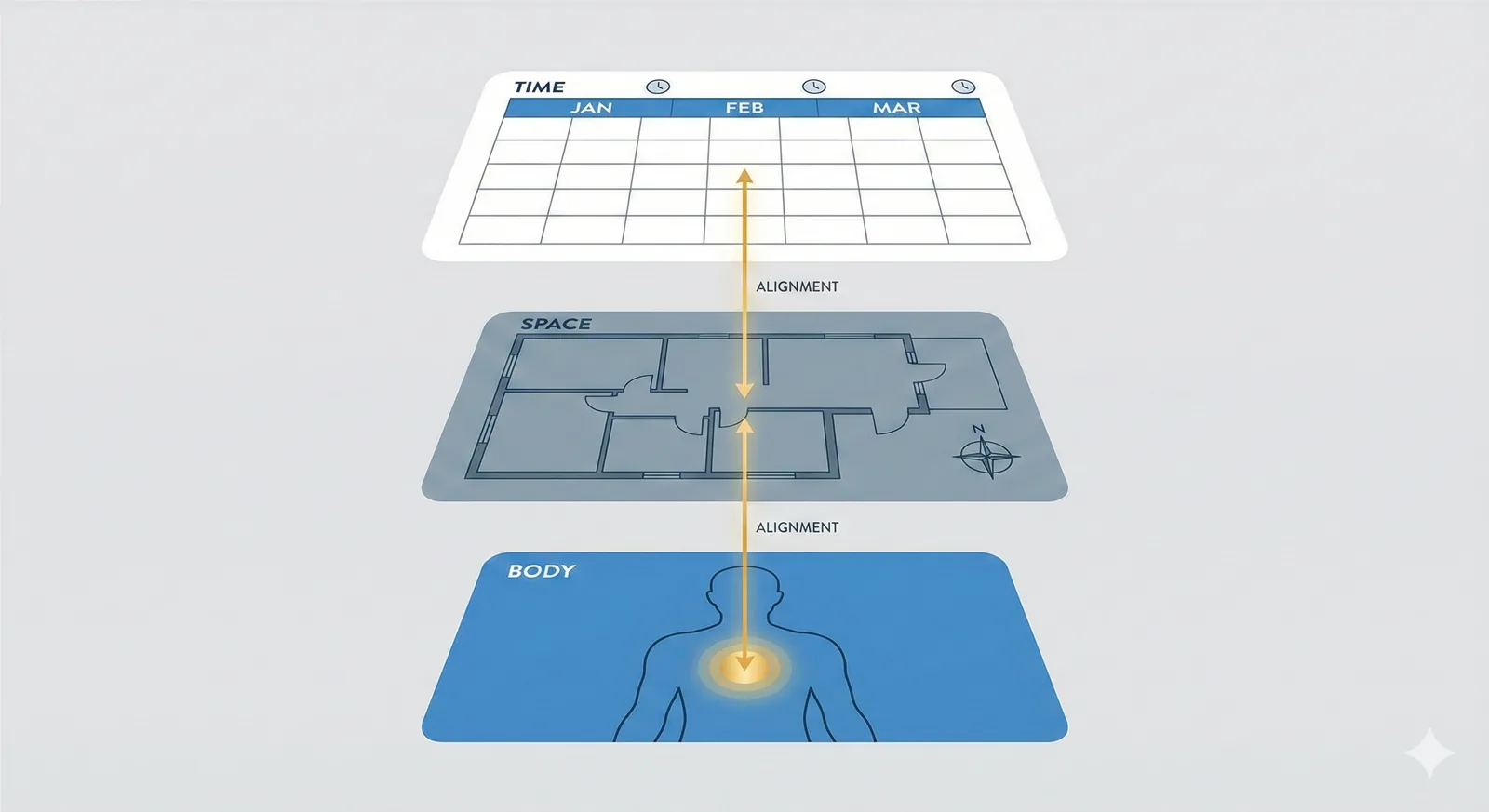Illustration representing timing, space, and personal state